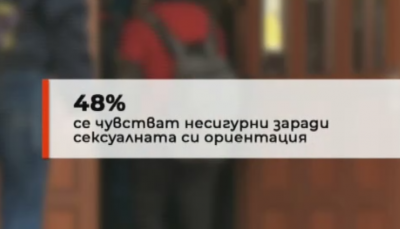 Какви са нагласите към учениците с различна сексуалност