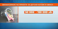 15 милиона лева за разкриване на детски кътове в предприятията