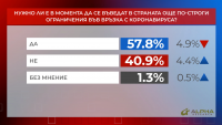 "Референдум": Нужно ли е въвеждането на още по-строги ограничения във връзка с коронавируса?