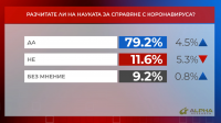 "Референдум": Разчитате ли на науката за справянето с коронавируса?